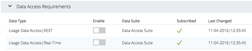 Data Access in Plantronics Manager Pro